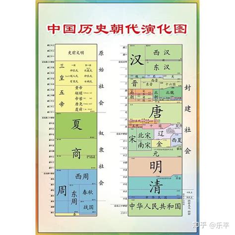 年代表口訣|你能完整的說出中國歷史朝代順序麼？